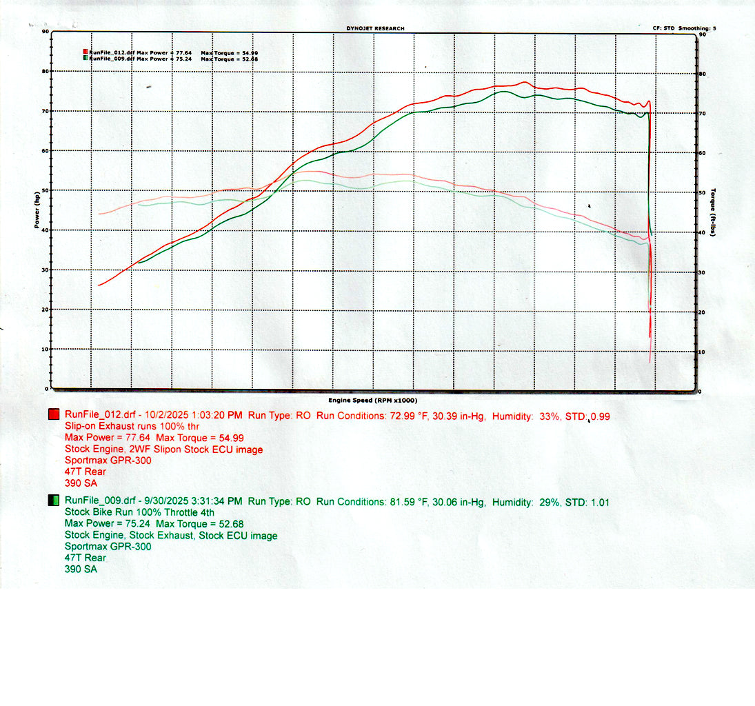 Heathen Marauder No Weld Slip-On Exhaust System for 2024 - 2026 GSX-8R/GSX-8S®