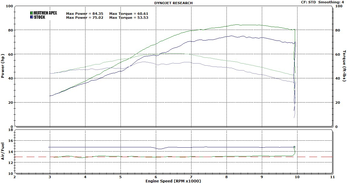 Heathen Apex – GSX-8 Platform Race Package (Pre-Release)